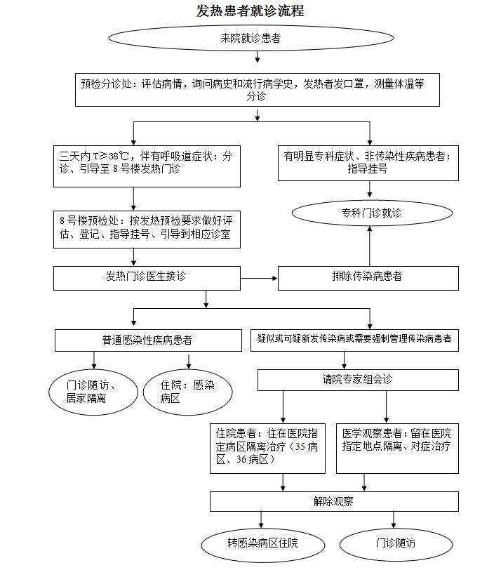 发热患者就诊流程.jpg