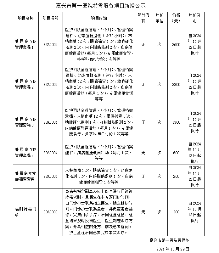 pg电子游戏app特需医疗服务项目价格申报表-糖尿病.png